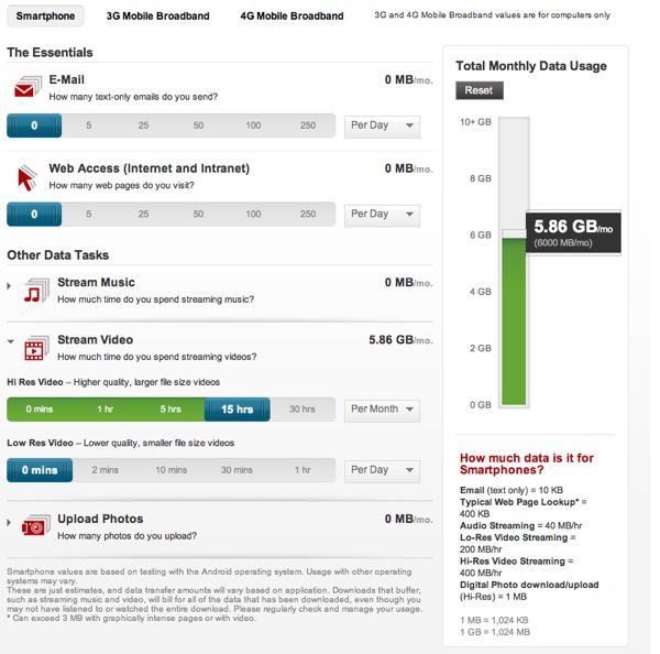 Megabyte Usage For Streaming Video Using Verizon Wireless 43