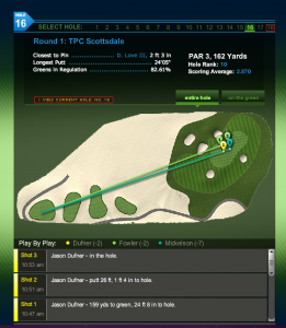 Screen shot of PGA's new Shot Tracker group close-up. Credit: PGA Tour