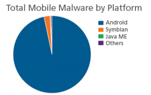 mobile-malware-growth-continuing-2013