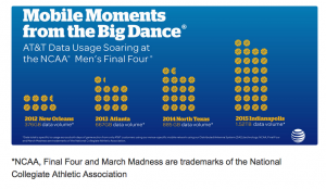 AT&T Infographic about Final Four DAS data use